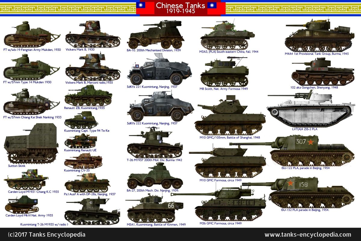 Танки второй мировой сбоку