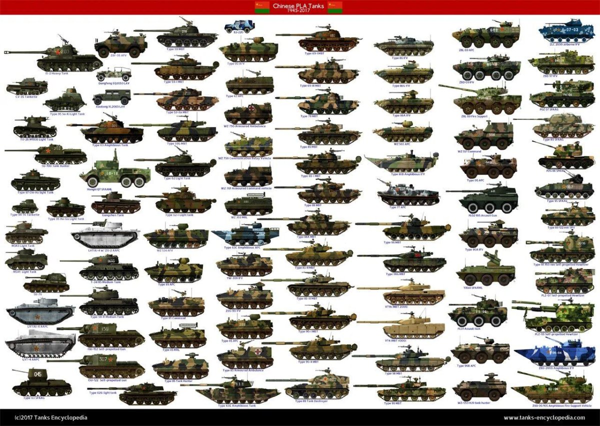 Эволюция танков второй мировой войны