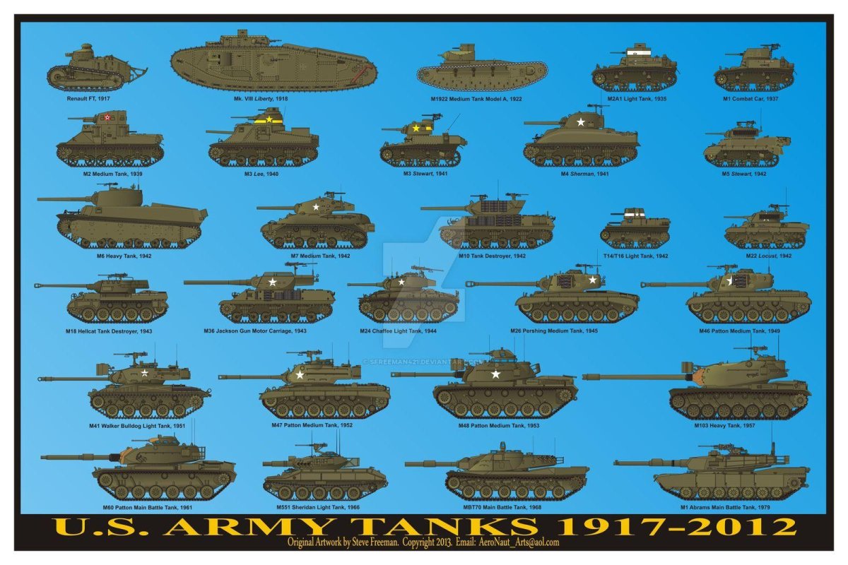 Танки 2 мировой войны СССР немецкие