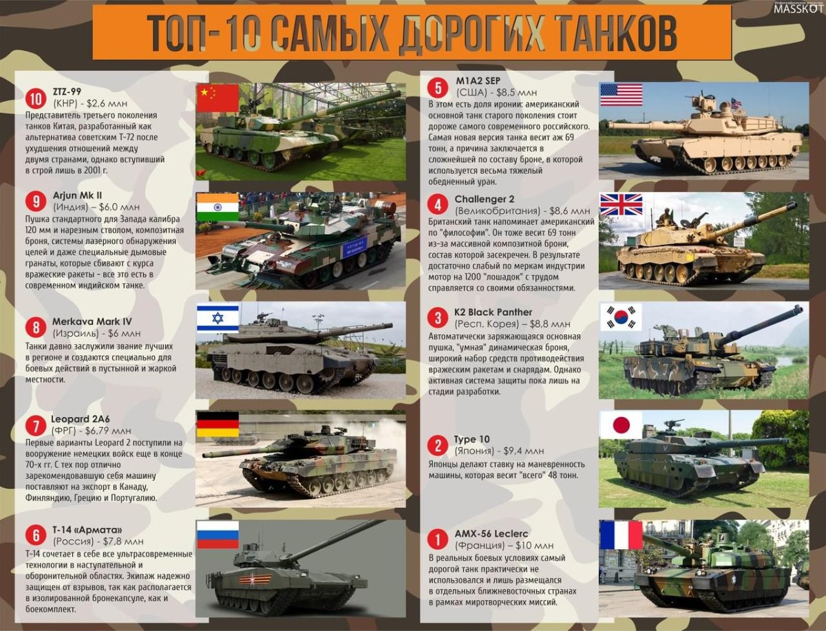 Численность танковой техники в России