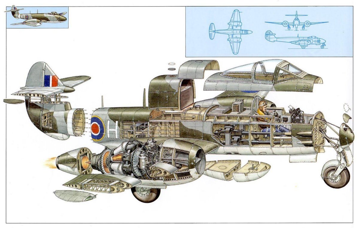 Gloster Meteor двигатель