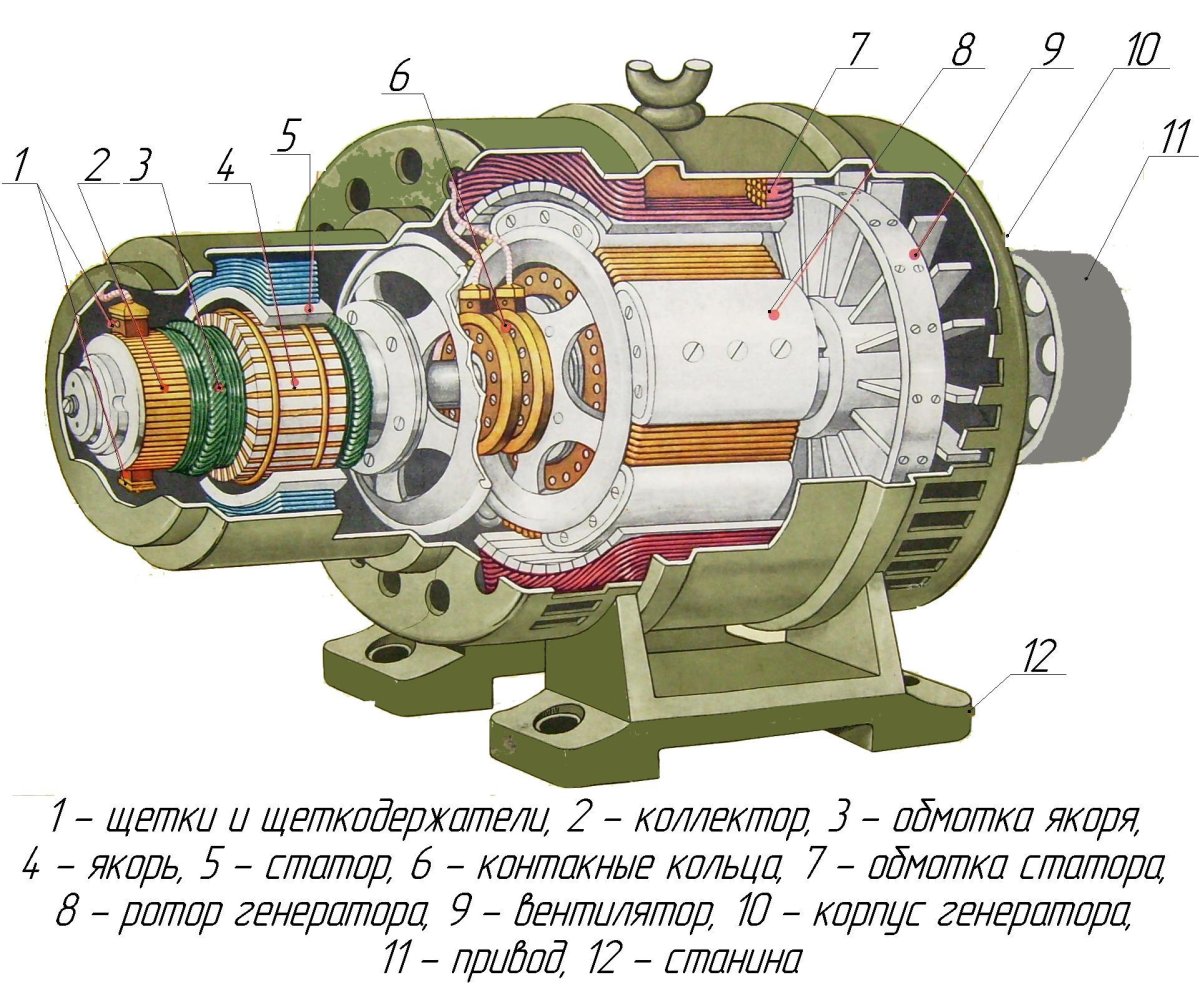 Генератор постоянного тока 4пчг280s