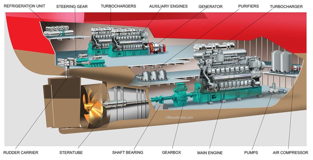 Морской дизель-газотурбинный агрегат м55р
