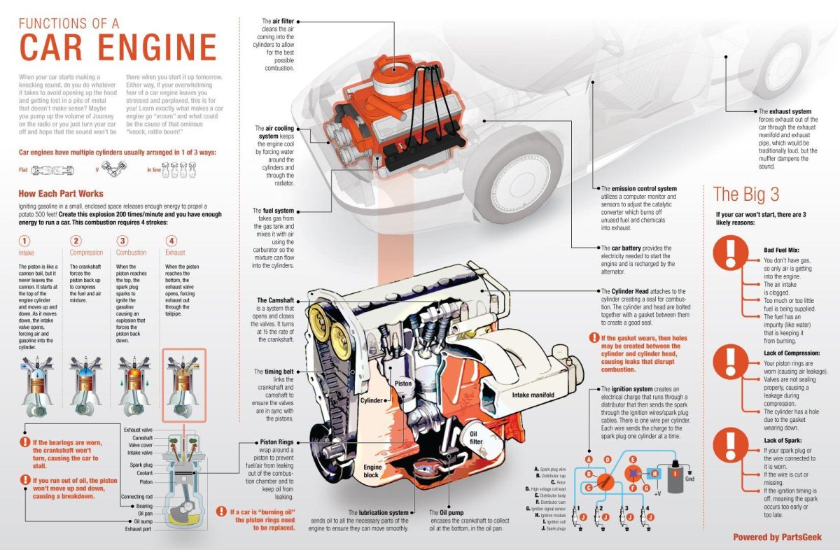Общее устройство двигателя