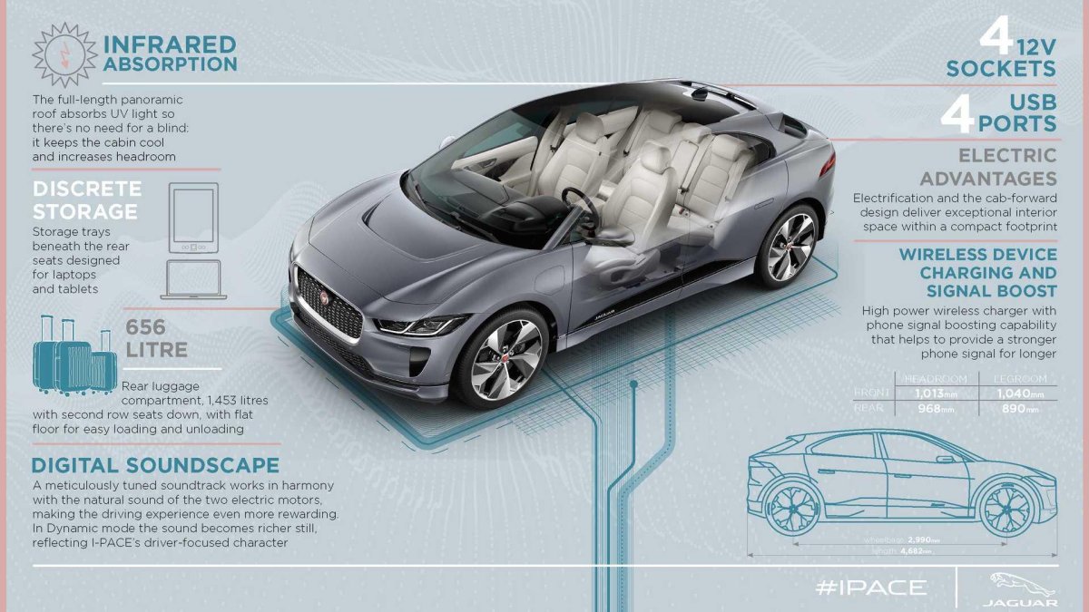 Габариты Jaguar i-Pace