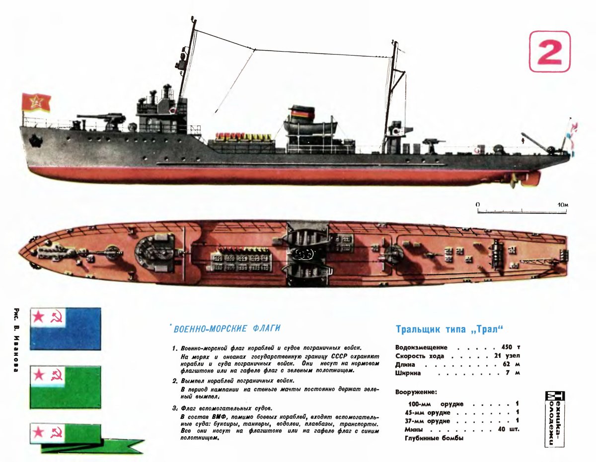 Тральщик типа фугас чертежи