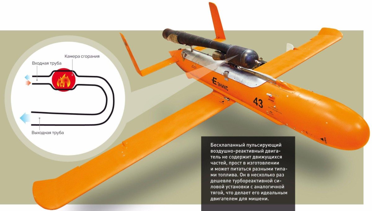 Пульсирующий реактивный двигатель для авиамоделей