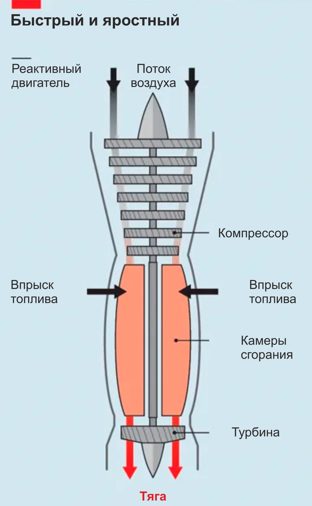 Прямоточный воздушно-реактивный двигатель