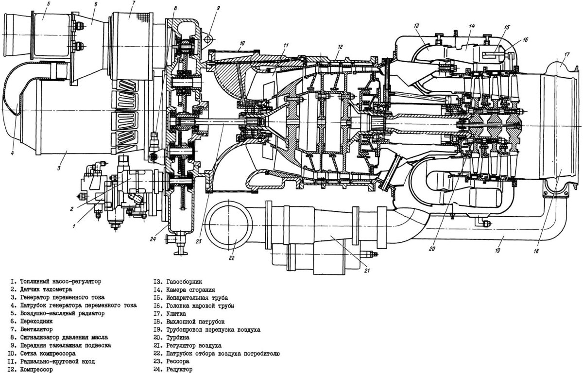 АИ-9 вспомогательный газотурбинный двигатель