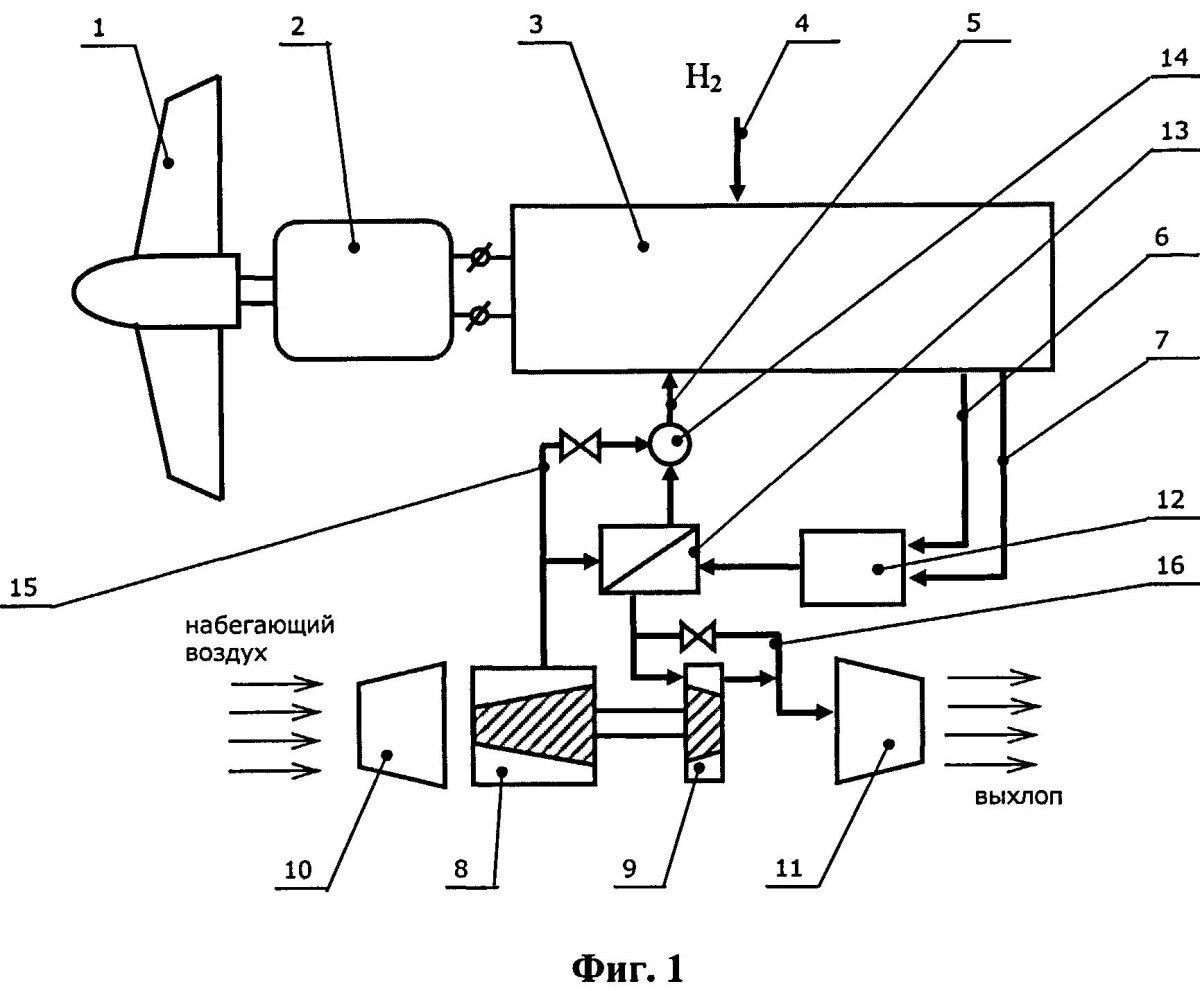 Схема гибридной силовой установки