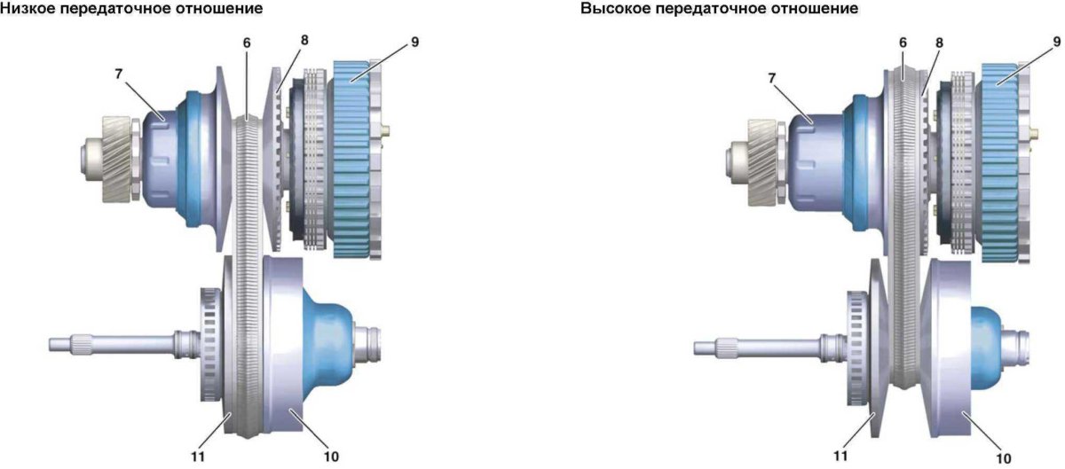 Схема вариатора коробки передач