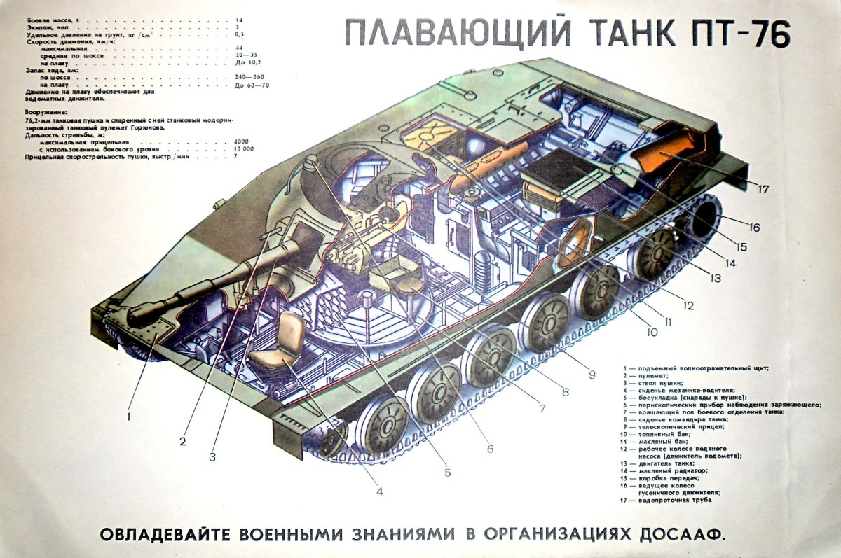 Танк пт 76 характеристика