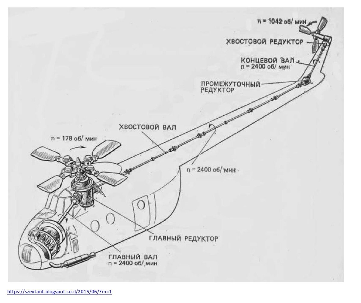 Вертолет ми-8 схема трансмиссии