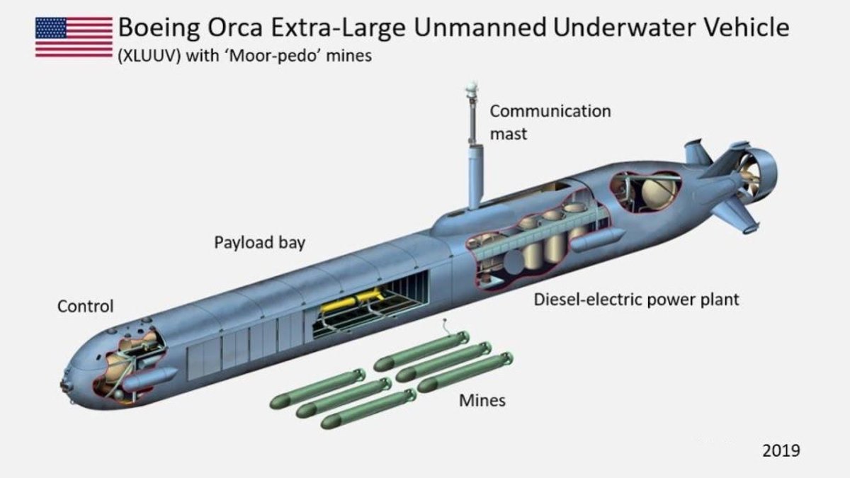Orca подводная лодка
