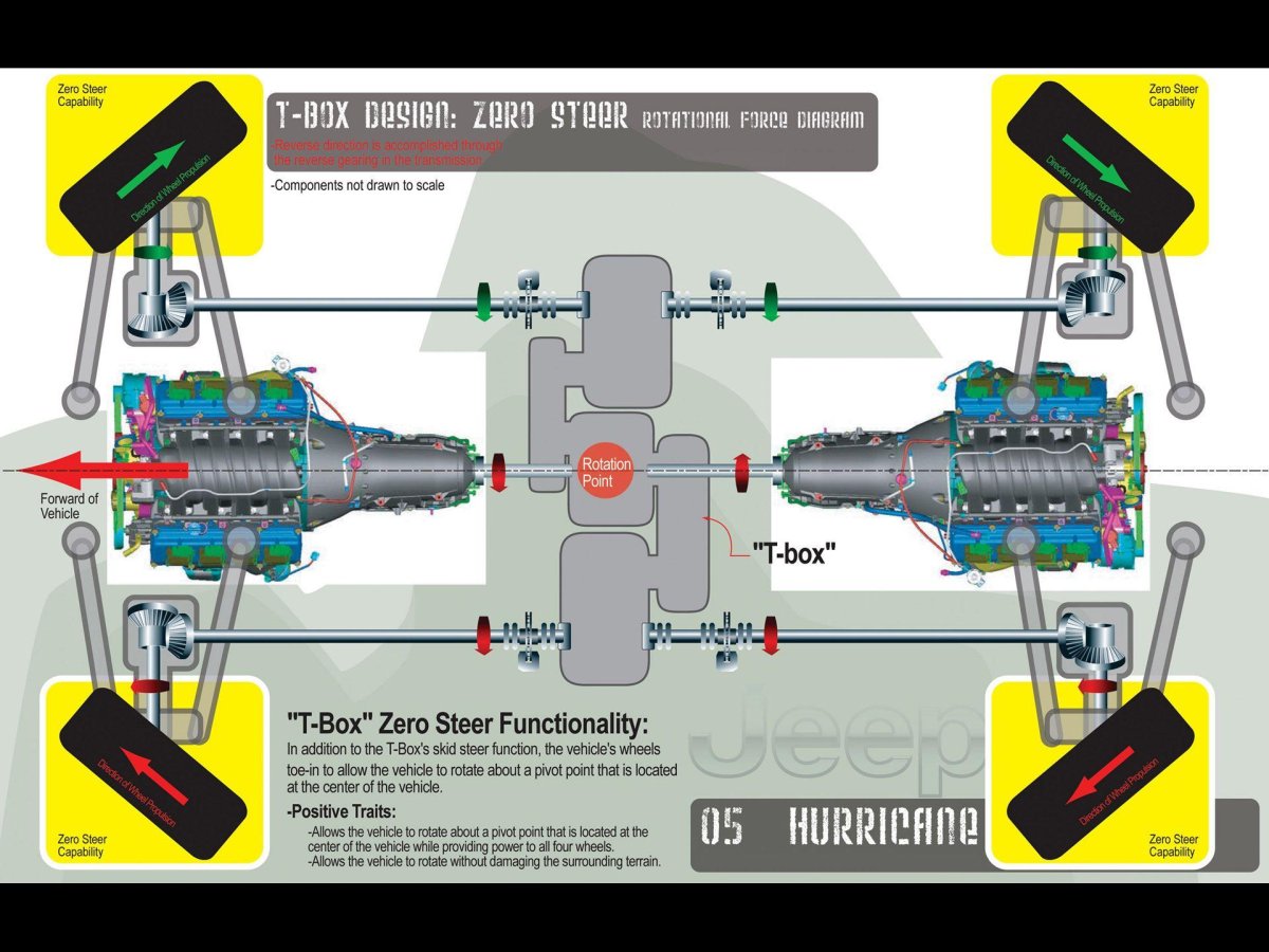 Jeep Hurricane схема привода