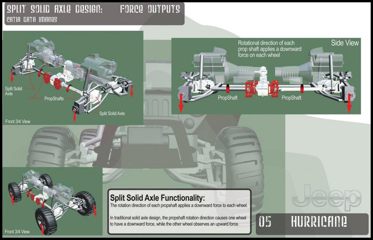 Джип Харрикейн