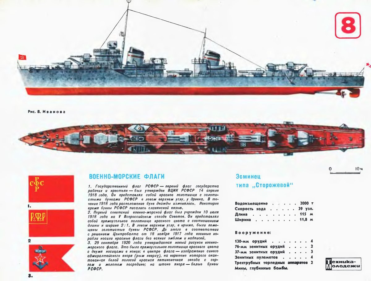 Советские миноносцы второй мировой войны