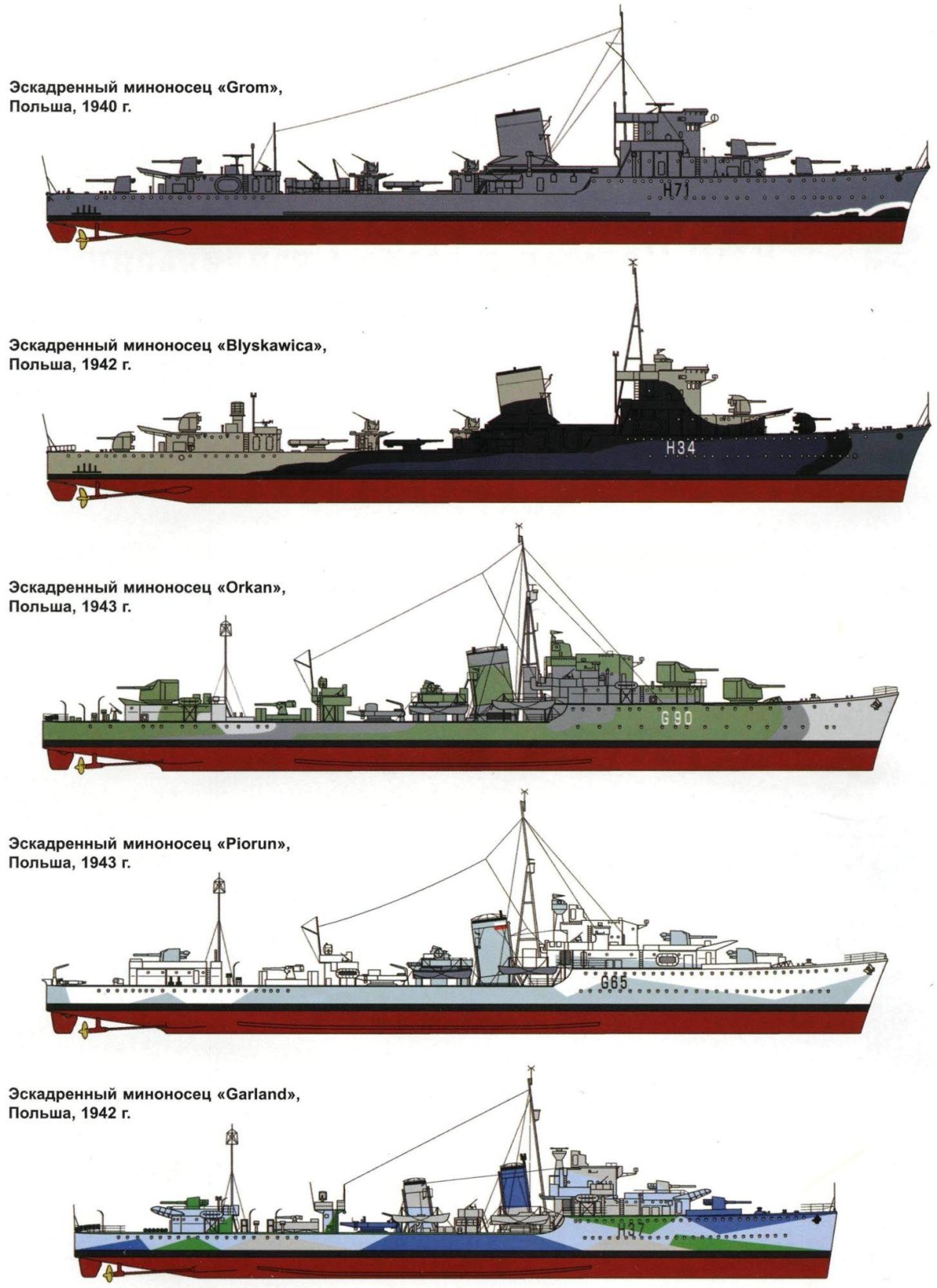 Эсминцы второй мировой войны