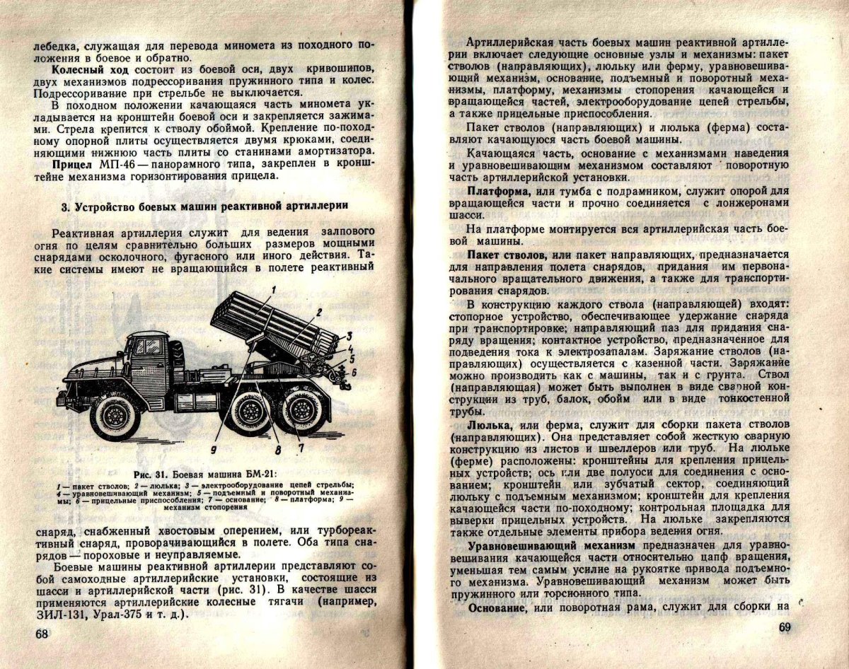 ТТХ БМ 21 град