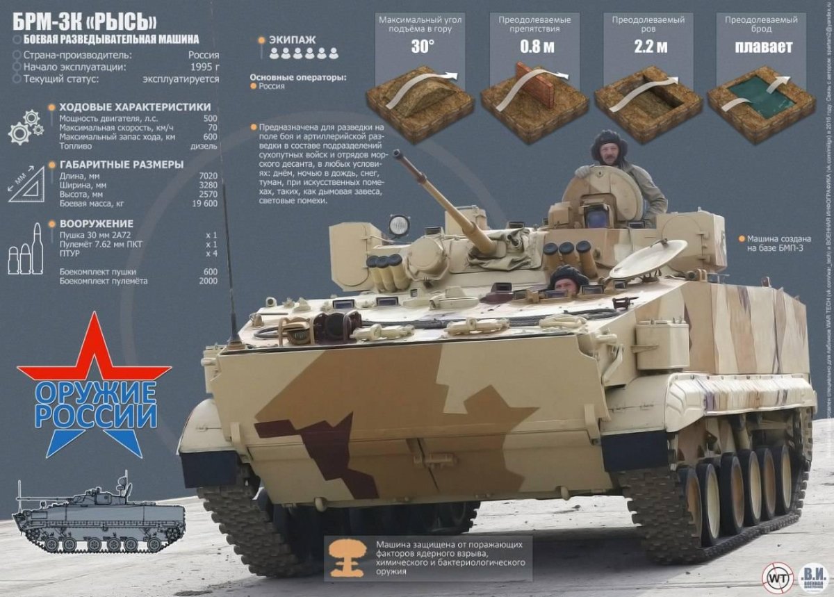 Боевая разведывательная машина БРМ-3к «Рысь»