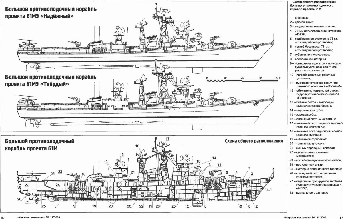 БПК проекта 1155 схема