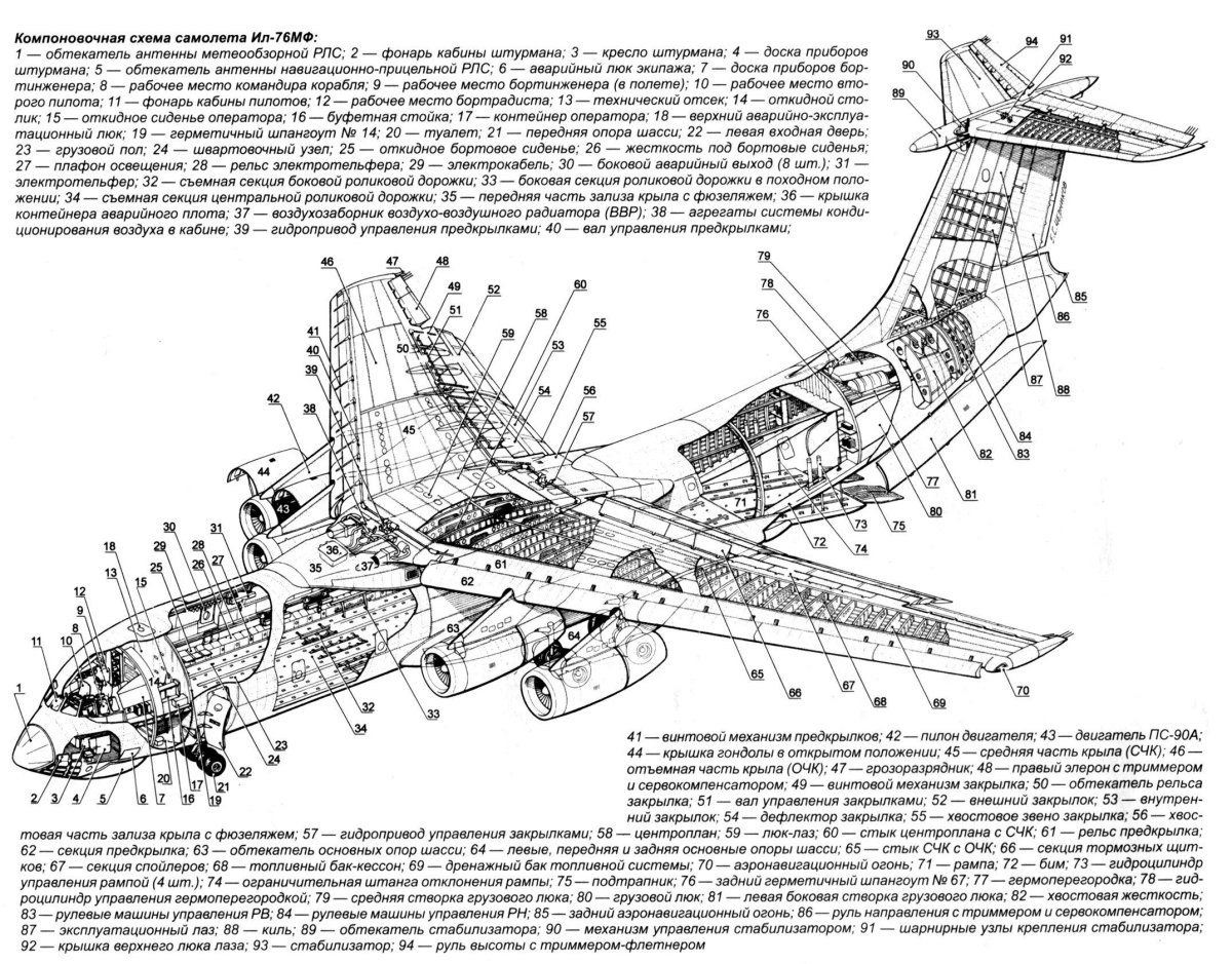 Компоновочная схема самолета ил 76