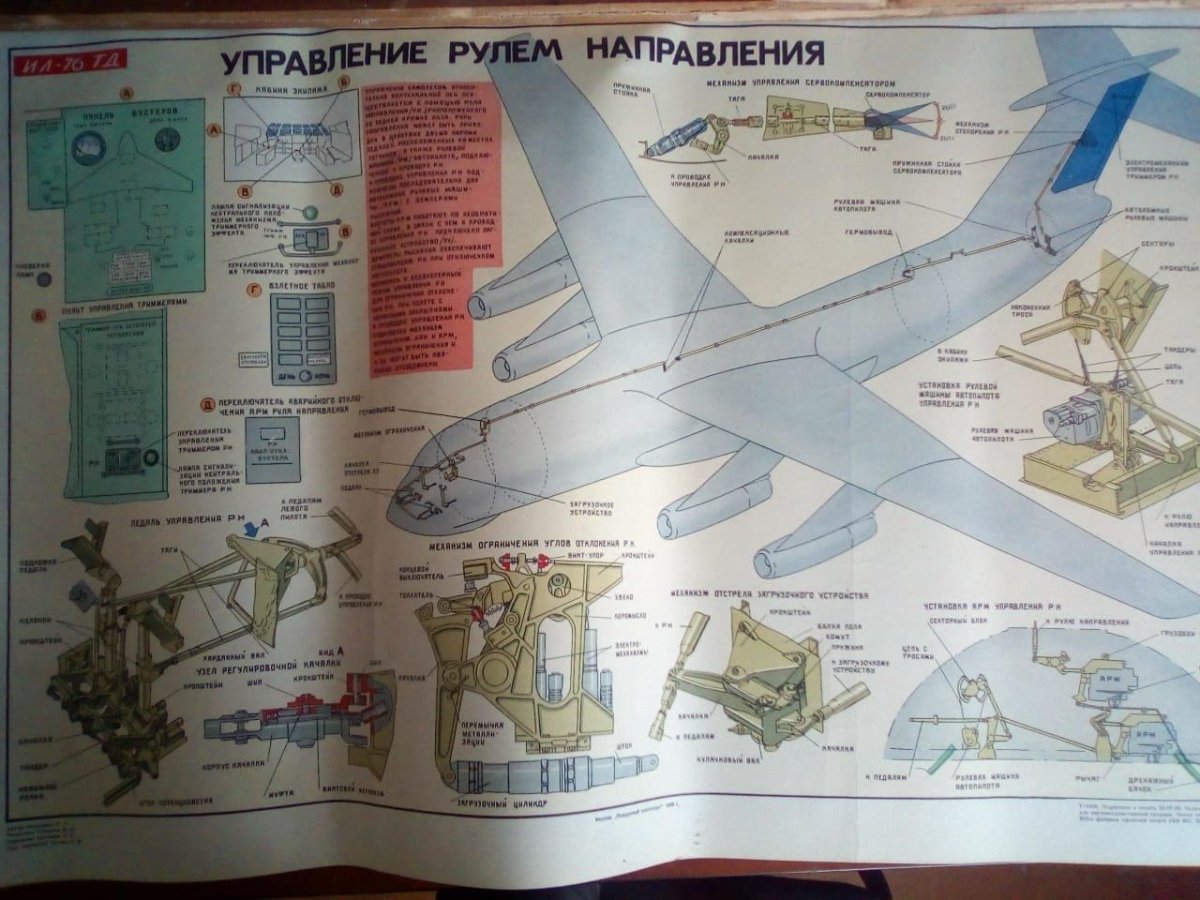 Шасси самолета ил-76