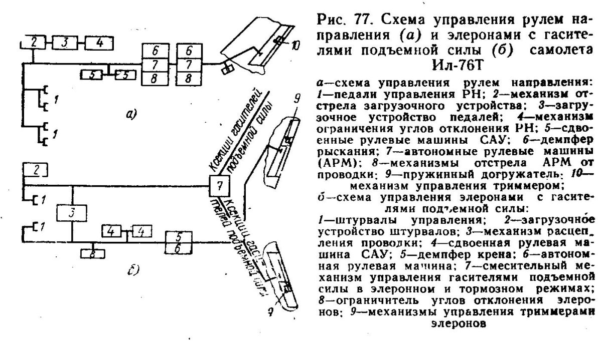 Система управления самолëтом ил-76 схема