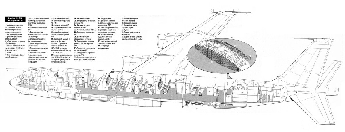 Чертеж самолета Боинг 747
