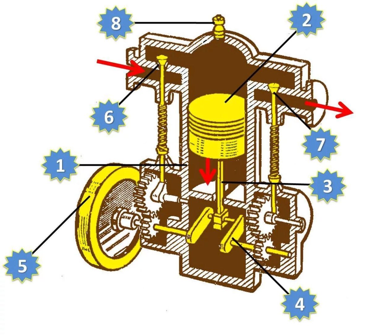 Тепловые двигатели физика 8 класс