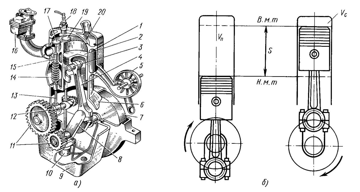 Четырехтактный дизельный двигатель чертеж