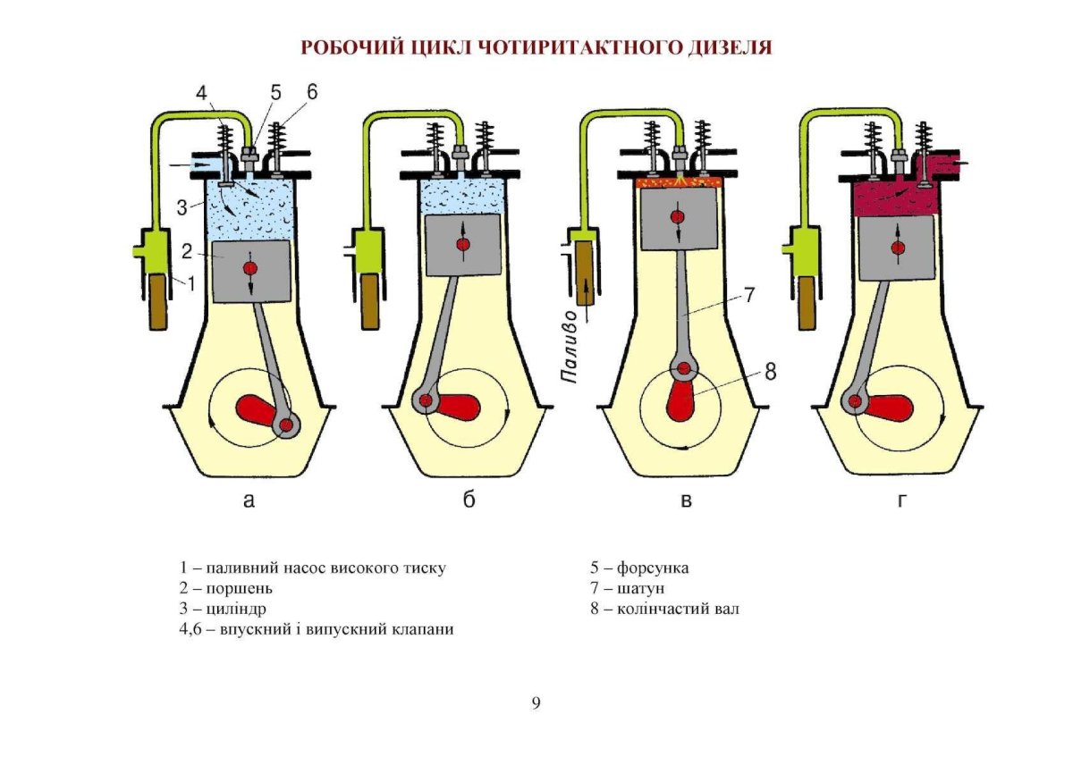 4 Тактный дизельный двигатель