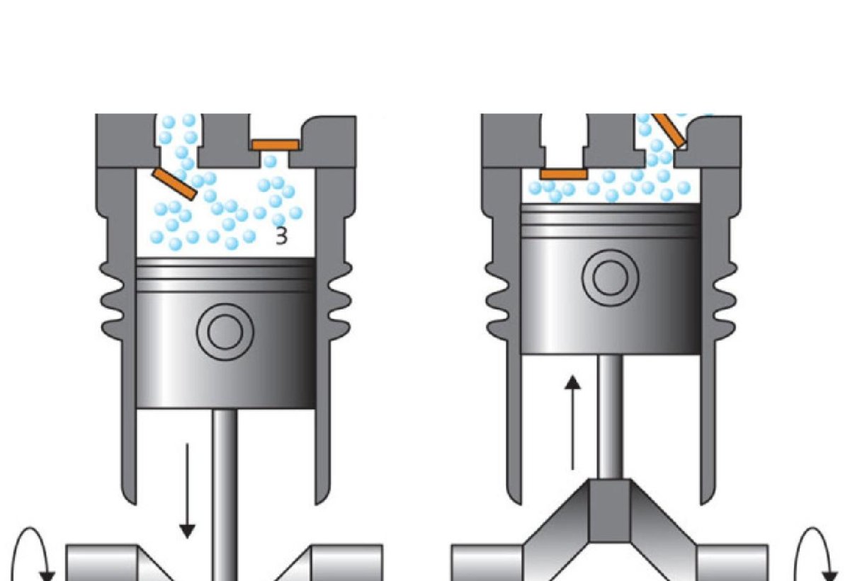 Поршневой компрессор принцип действия