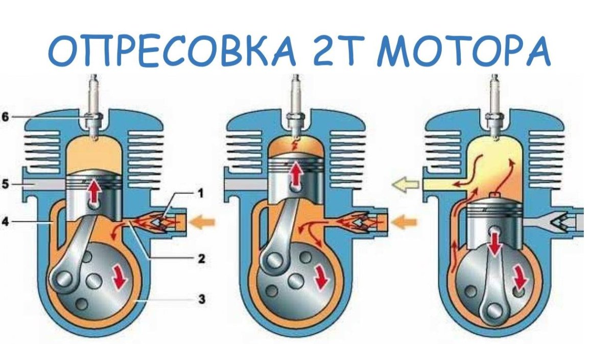 Принцип работы ДВС 2 тактного
