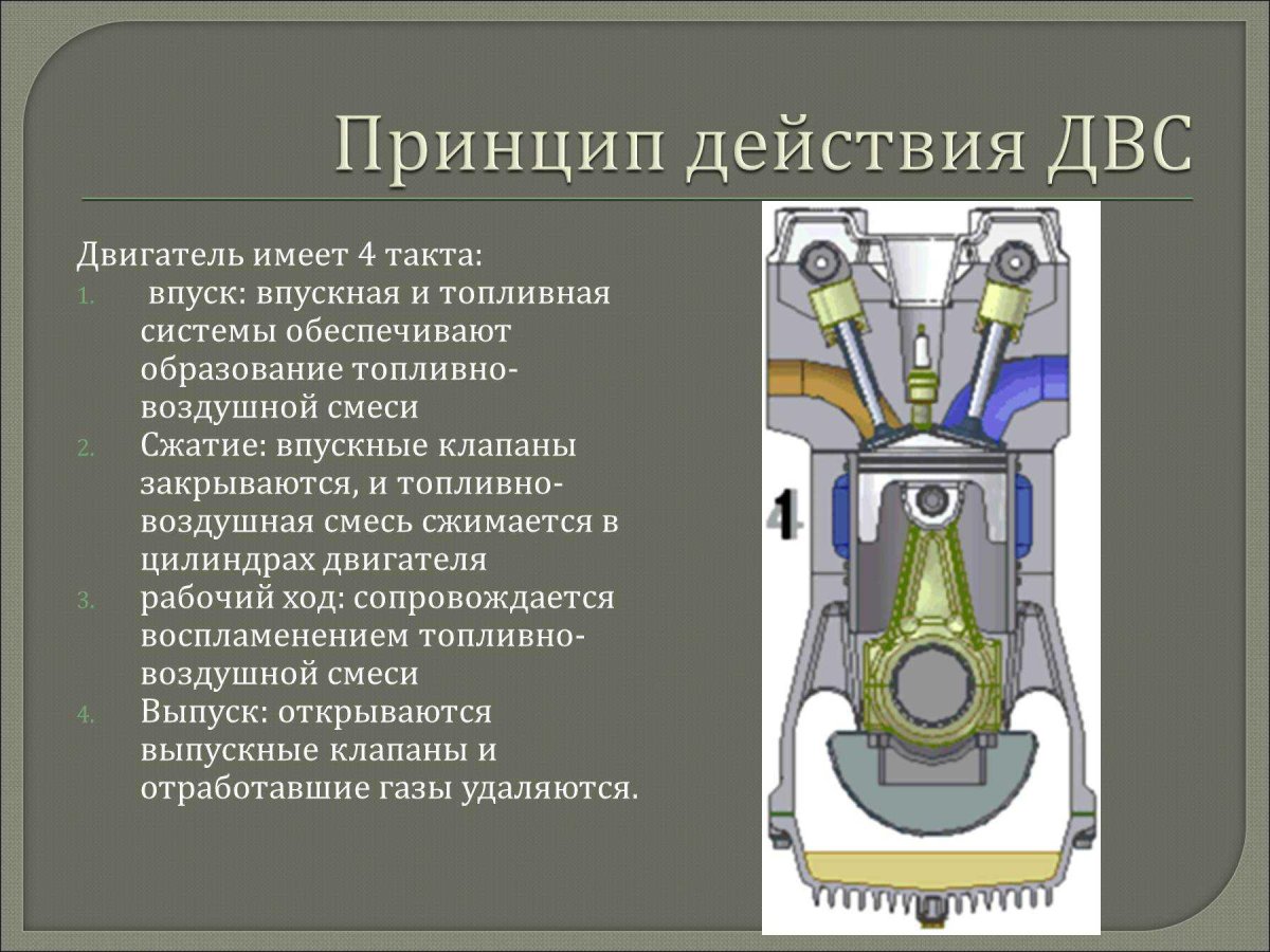 Опишите принцип работы ДВС