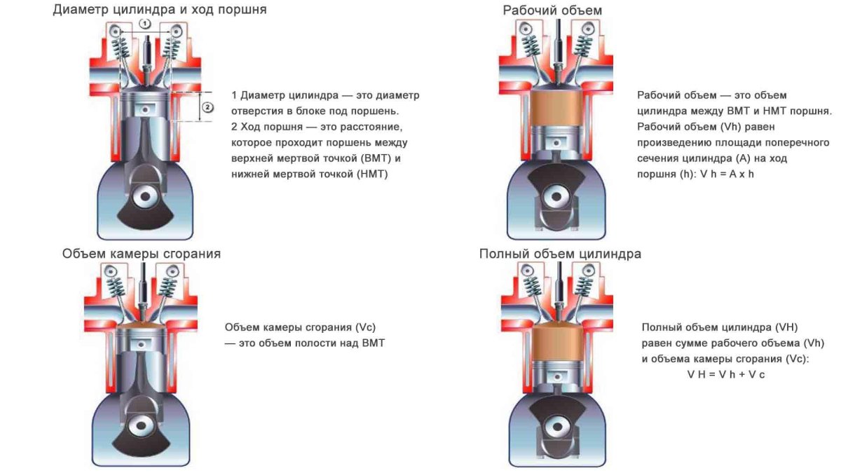 ВМТ НМТ ход поршня
