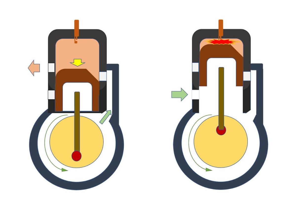 Принцип работы ДВС 2 тактного