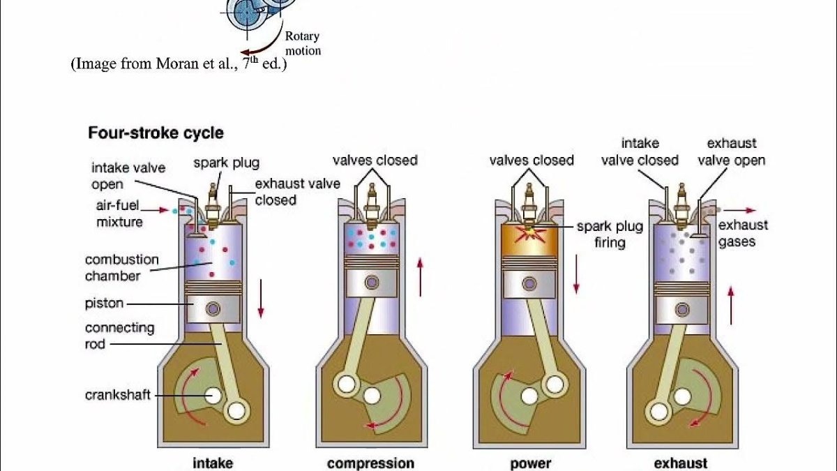 Такты двигателя внутреннего сгорания физика 8 класс