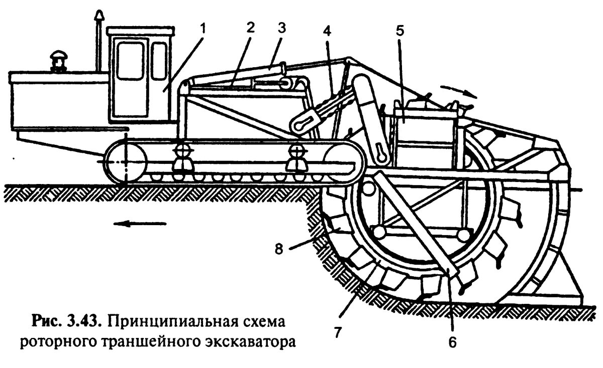 Экскаватор многоковшовый траншейный
