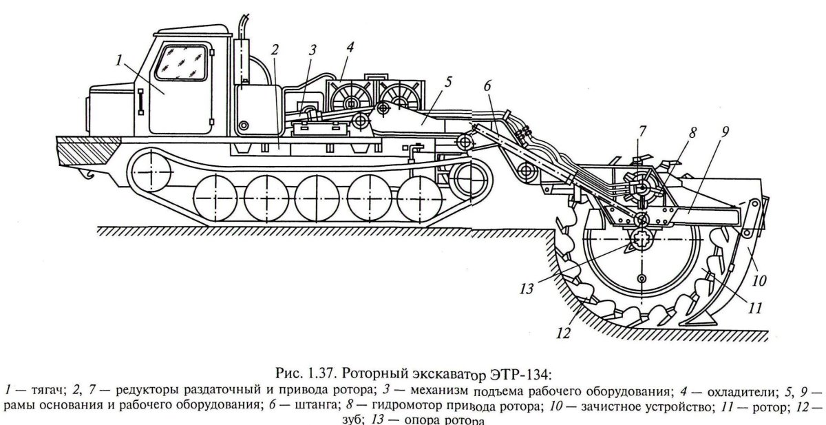 Схема роторного траншейного экскаватора