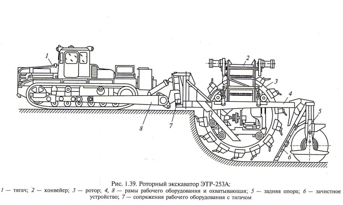 Роторный траншейный экскаватор ЭТР-254а