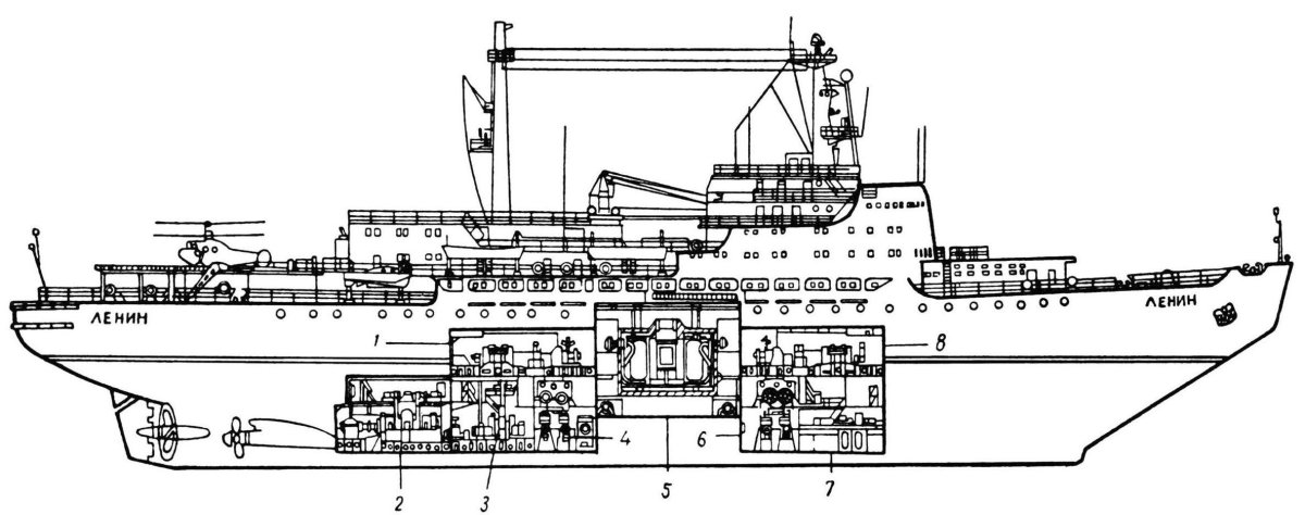 Атомный ледокол Ленин схема
