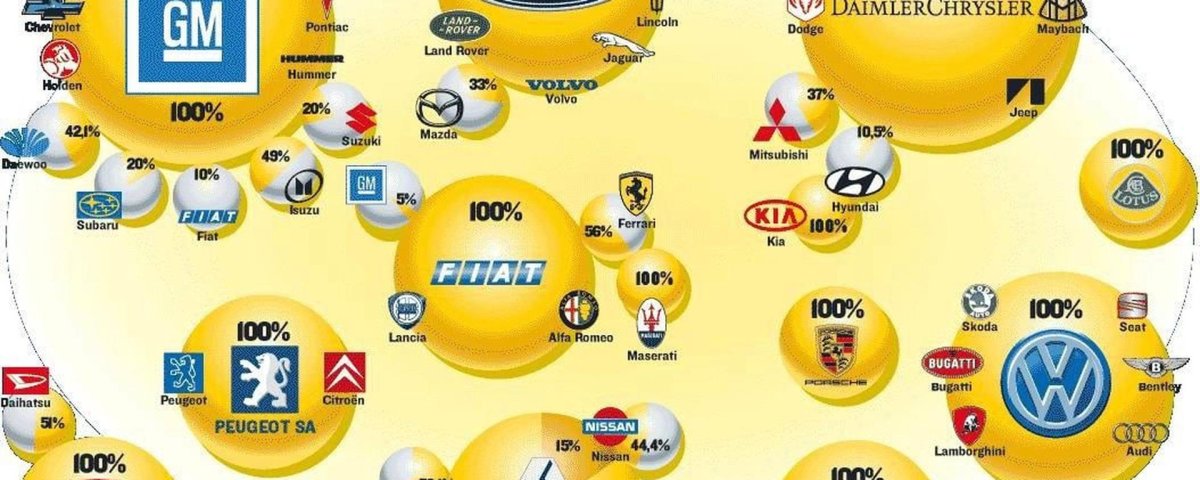 Концерны автомобилей