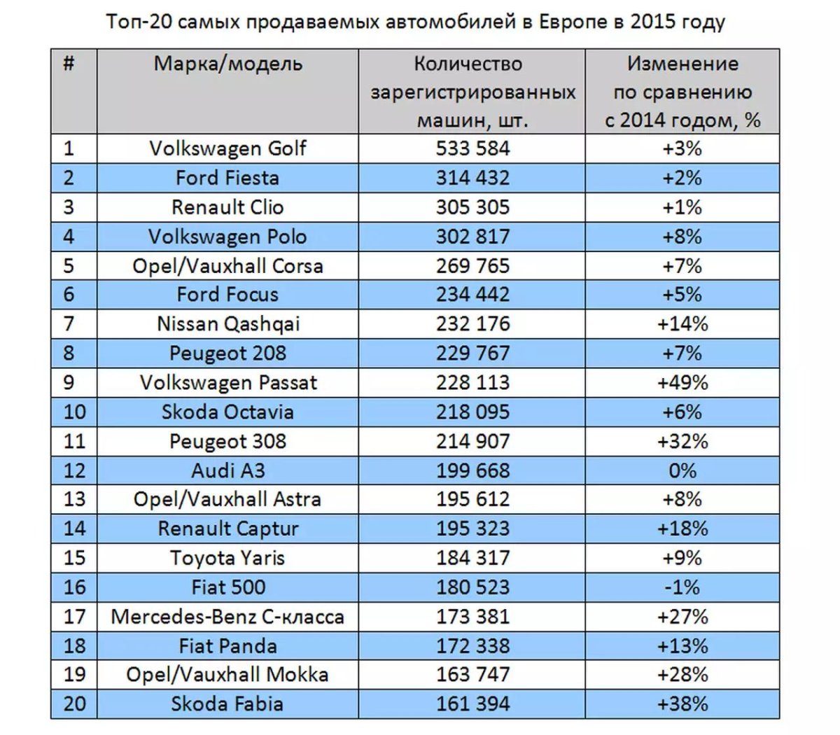 Самые популярные европейские марки автомобилей