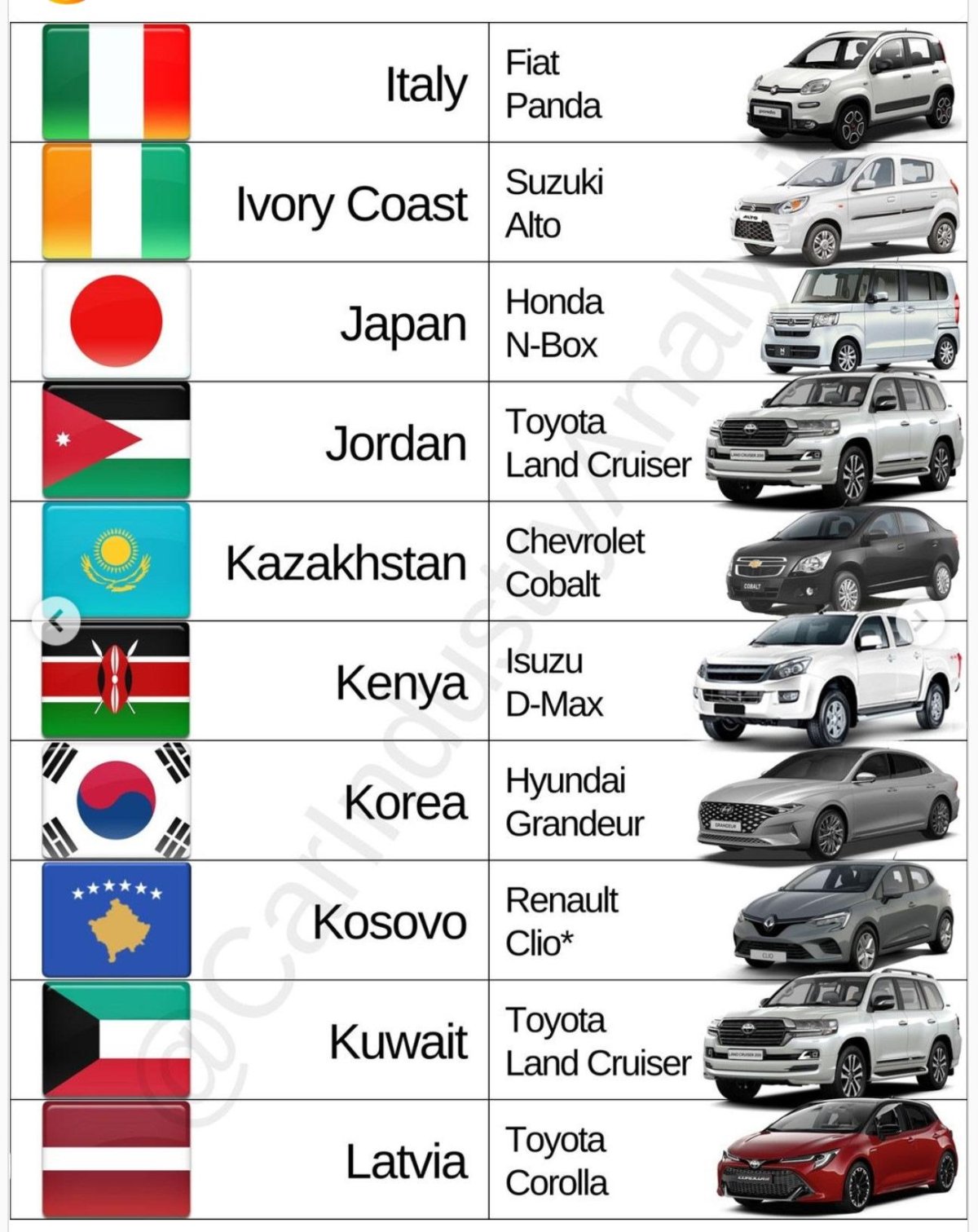Модели машин по странам