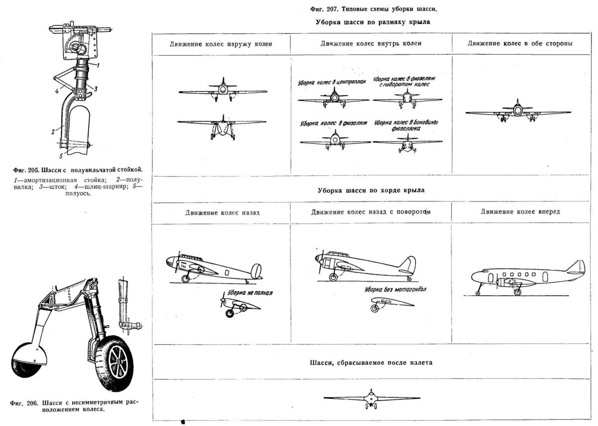 Кинематика шасси самолета