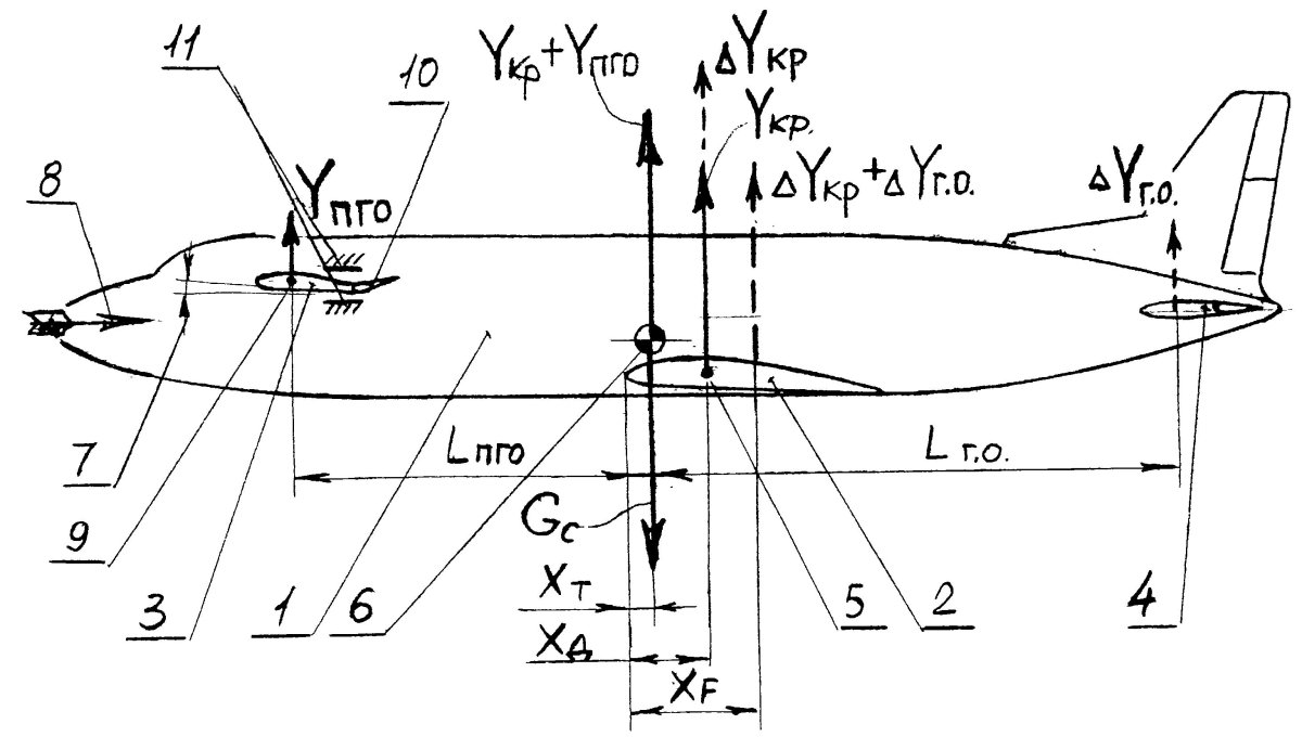 Продольный триплан схема