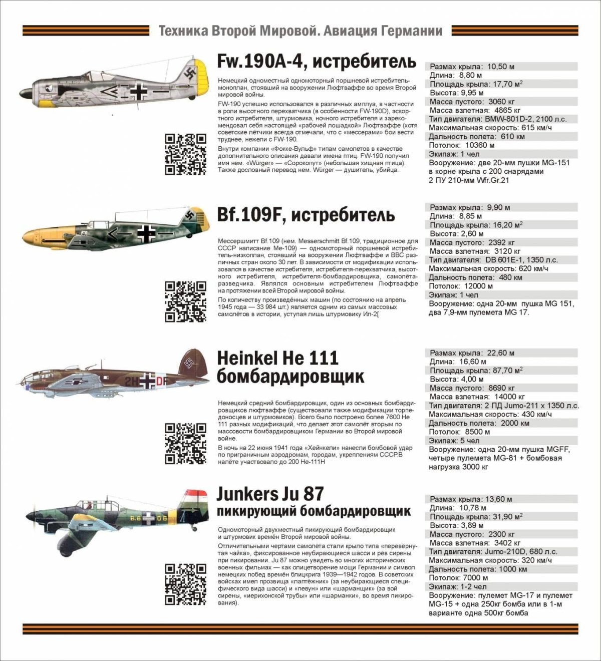 Технические характеристики самолетов Германии во 2 мировой