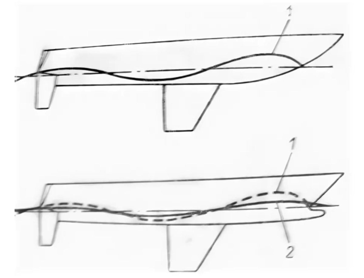 Носовой бульб принцип действия