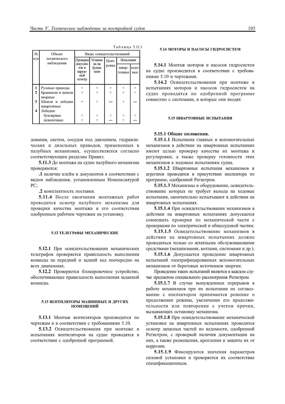 Испытания судна